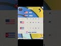 Day 6 Highlights from the 2025 Men's Volleyball World Championship
