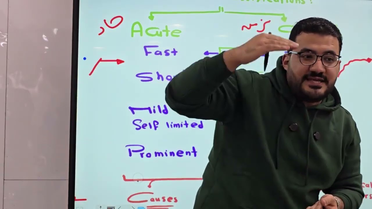 INFLAMMATION - المراجعه الدوريه دفعه ١٩٨ القصر العيني