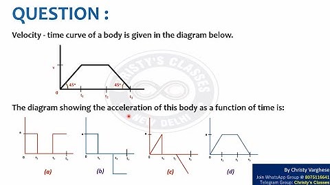A question on acceleration-time graph | CSIR-NET June 2019 | General Aptitude | July Mary Mathew