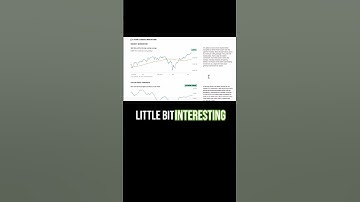 Fear & Greed Index. 30JUL.