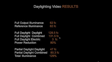 Title 24 Daylighting Acceptance Test Results for WattStopper System