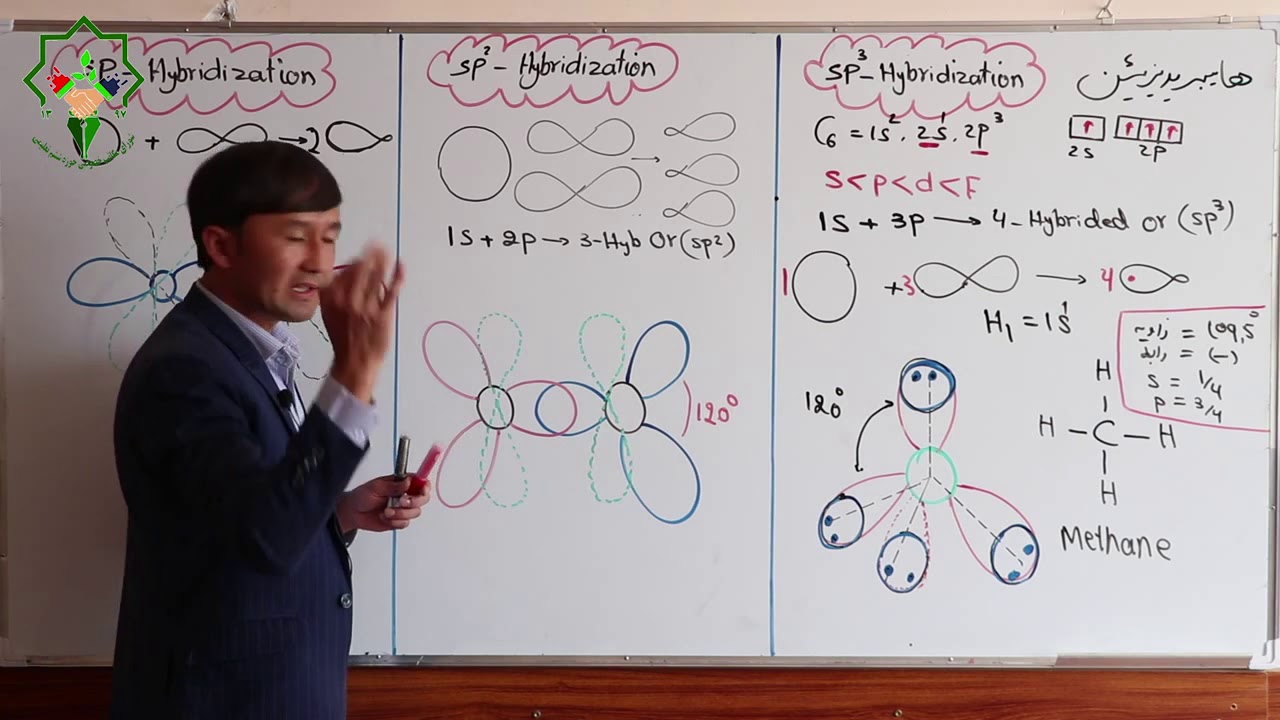 کیمیا صنف دوازده # درس ( ۳ )