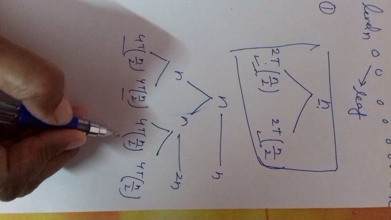 Recursion tree method to solve recurrence equation - YouTube