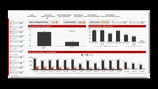 Loans Generation Dashboard - Data Visualization