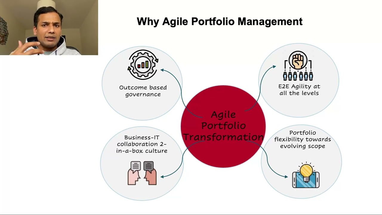 Benefits of Agile (Lean) Portfolio Management