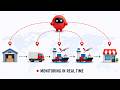 Can OpenClaw Monitor International Supply Chains?