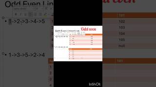 oddeven linkedlist #shorts #javaintamil #datastructuresandalgorithms