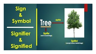 (Lecture-3), Sign & Symbol: Signifier & Signified, Linguistic sign, Elements of Sign, Symbol