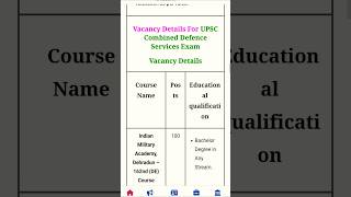 UPSC CDS job notification