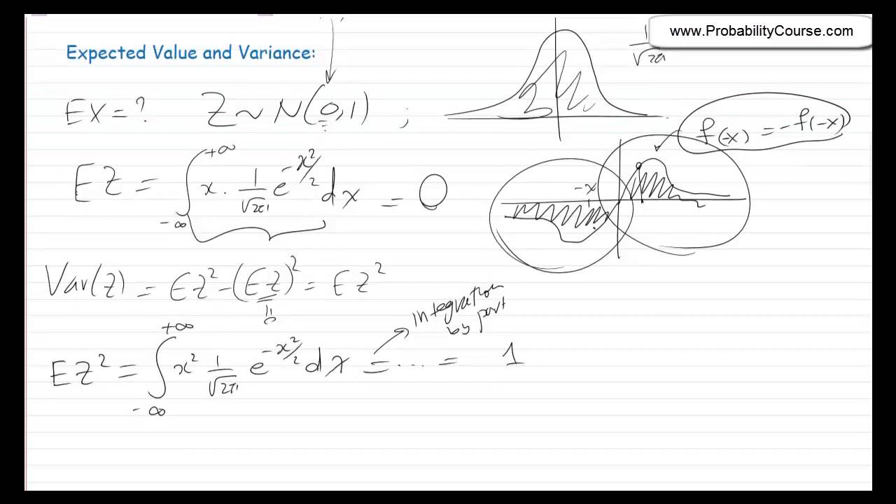 33-Normal (Gaussian) Distribution