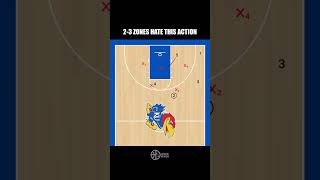Simple Action that Beats a 2-3 Zone