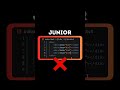 Basic HTML Tricks #shorts #youtubeshorts #coding #html #youtube