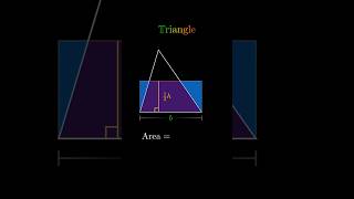 Visual Proof: Area of a Triangle #shorts #maths