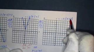 Graphing Absolute Value X (4)