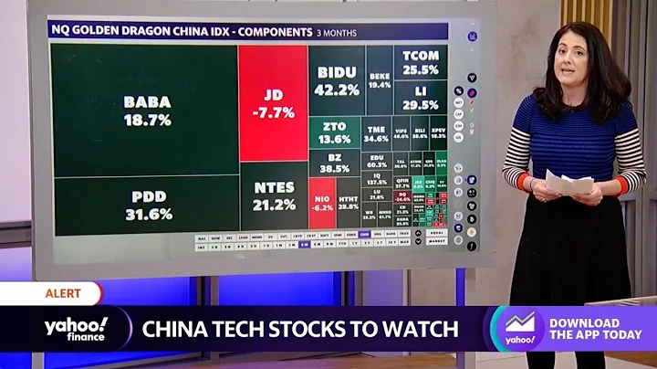 Alibaba, Pinduoduo, and other China tech stocks to watch - DayDayNews