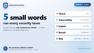 Lesson 3: Core security terms, risk, CIA triad and threat actors