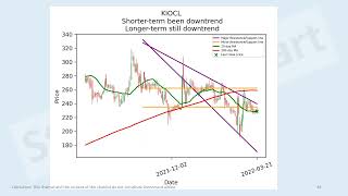 India basic materials stocks short-term technical analysis 21 Mar 2022