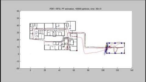 Indoor positioning using PDR, UWB and RFID measurements fused with a particle filter