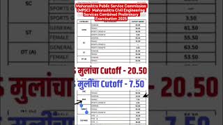 MPSC  Maharashtra Civil Engineering Services Combined Preliminary Examination 2025 #exam #mainsexam