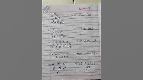 Class 2 Maths Chapter-3 Counting in Groups