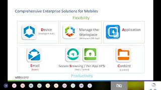 Synnex x VMware Webinar - Workspace ONE