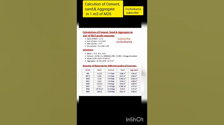 concrete mix design,M5,M10,M15 ,M20,M25,M30#construction #civilengineering #shor#viralvideo