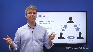 AED3 11 05 Tipos de criptografia