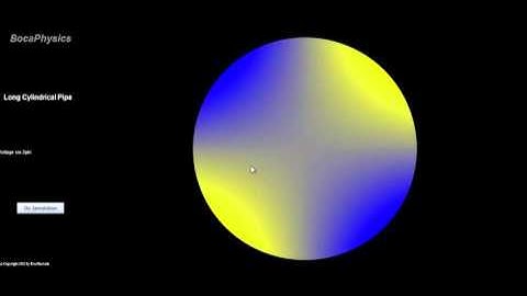 BocaPhysics Series on Electromagnetism: Electrostatic Boundary Value Problems