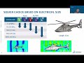 RCS Introduction Analysis SIMULIA Electromagnetic Days With Raffaele Scuderi RCS Introduction Analysis SIMULIA Electromagnetic Days With Raffaele Scuderi