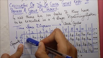 Pipelining: Concept & Numericals