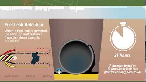 TraceTek Fuel Leak Detection for Hydrant and Airport Applications
