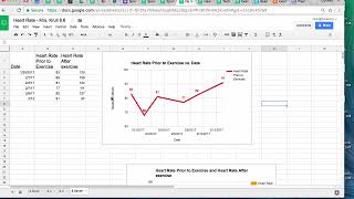 Heart Rate Line Graph in Google Sheets