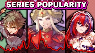 Is Fire Emblem's Popularity Declining?