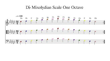 D♭ D Flat Mixolydian Scale One Octave at 100bpm Backing Track Color