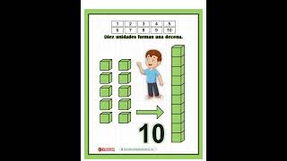 Tarjetas de Unidad, Decena, Centena, Unidad de millar, Decena de millar Tarjetas de Unidad, Decena, Centena, Unidad de millar, Decena de millar