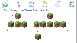 Simplifying Expressions by Combining Like Terms