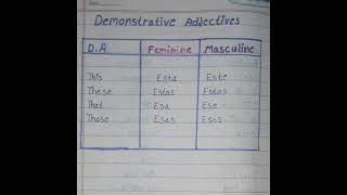 This,That,These,Those in Spanish |Demonstrative Adjectives |Spanish language #shorts #this #youtube