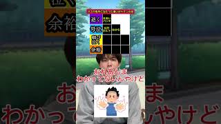 オスの急所に当たったら痛いポケモンの技ティア