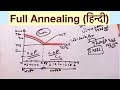 Full Annealing (हिन्दी)