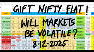 Nifty Prediction For Tomorrow 8 Dec I Bank Nifty Tomorrow Prediction I Monday Market Prediction