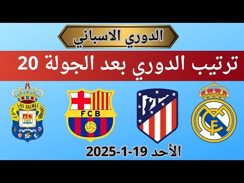 ترتيب الدوري الاسباني وترتيب الهدافين ونتائج مباريات الجوله 20 اليوم الأحد 19 1 2025