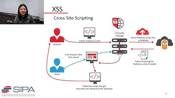 PHP Programming with Laravel Framework ตอนที่ 21
