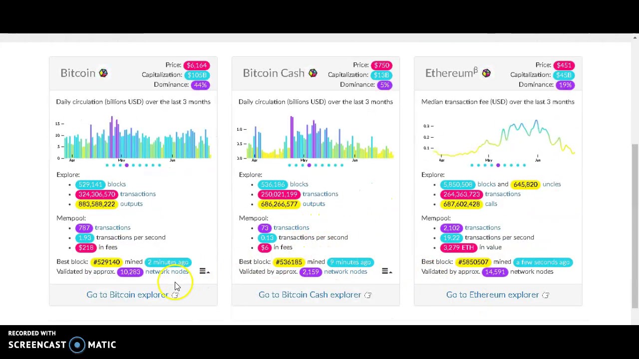 Blockchair overview - YouTube