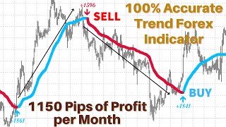 The Most Accurate Buy & Sell Signal Indicator for Forex!