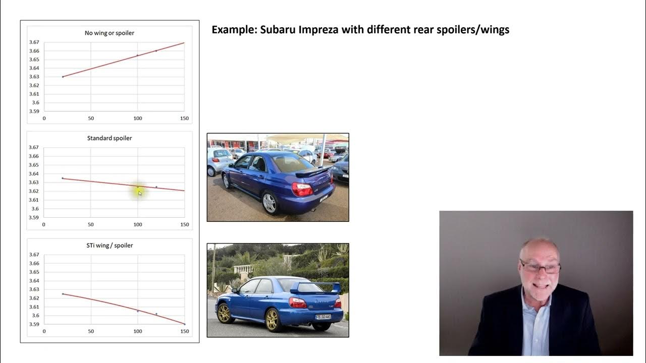 Measuring aerodynamic lift and downforce through suspension height