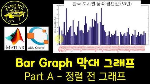 매트랩 (MATLAB) 2-19 Bar Graph 막대 그래프 (Part A)