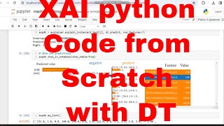 Heart Disease Detection with XAI Python / XAI Scratch Python Decision Tree (DT) #python #XAI