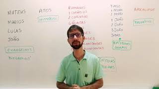 Conhecendo as Escrituras 2 - (Novo Testamento)