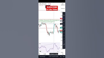 Hidden Bearish RSI Divergences in Nifty 50 | 18 May #shorts #trading #tradingshorts #nifty50 #rsi