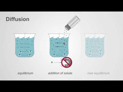 Video: Koja je razlika između osmozne difuzije i olakšane difuzije?